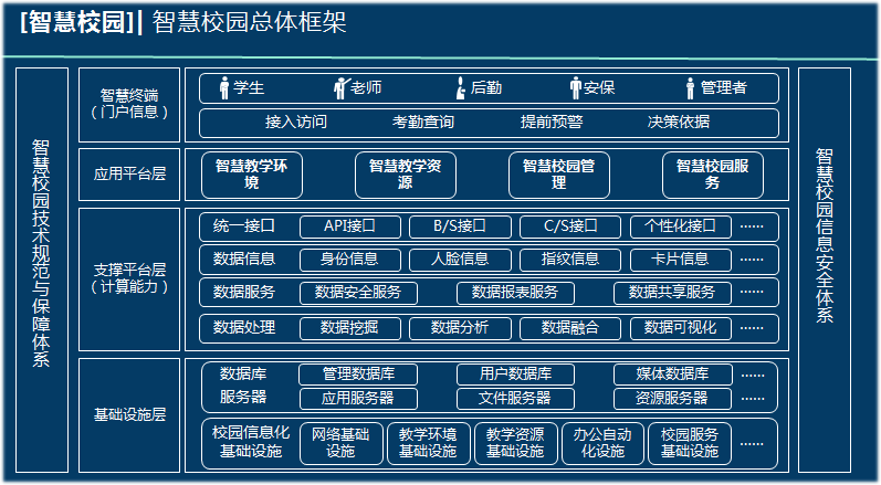 智慧信息化教育系統(tǒng)