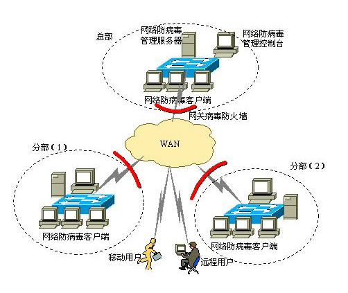 網(wǎng)絡(luò)安全系統(tǒng)