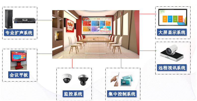 視頻會(huì)議系統(tǒng)